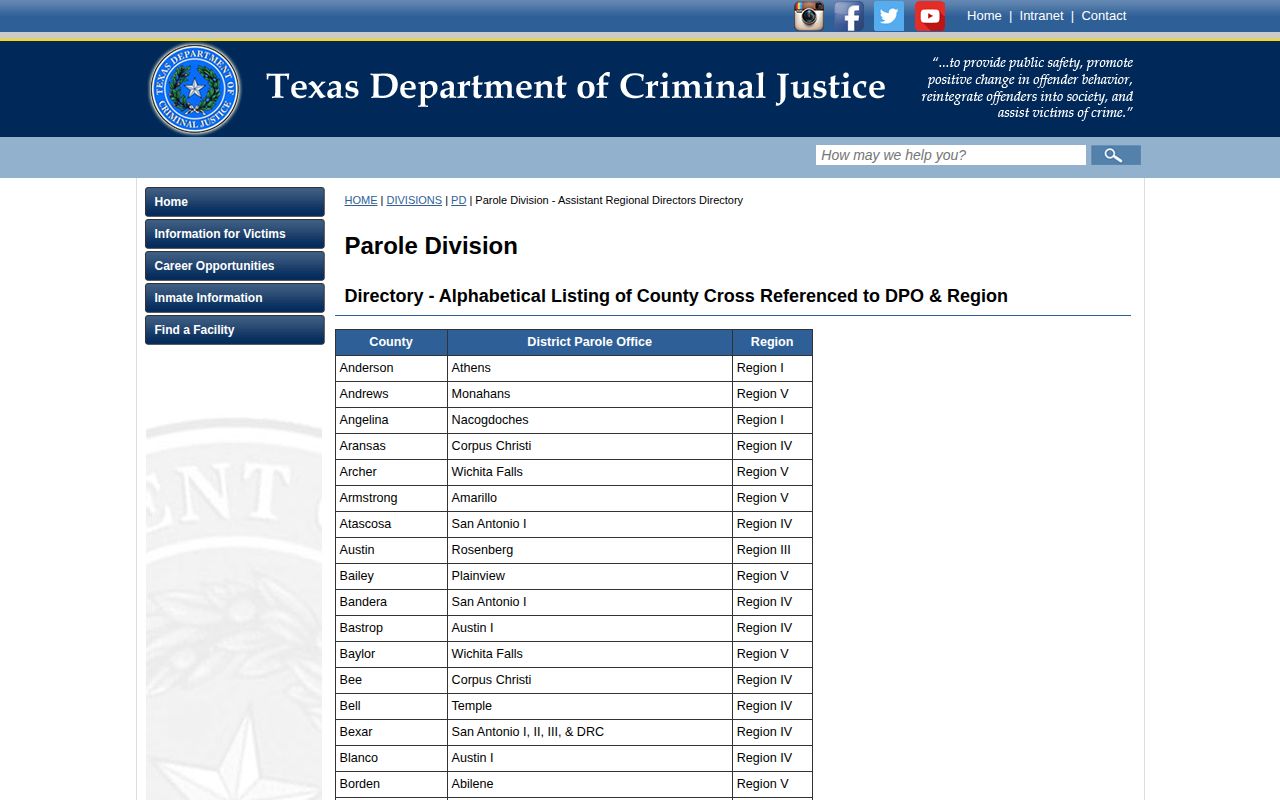 Monahans District Parole Office Andrews County release assignment